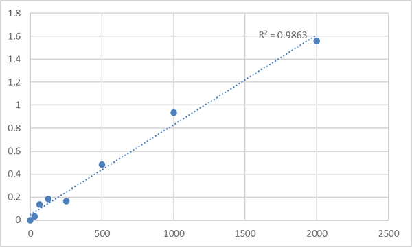 Human Protein-L-isoaspartate (PCMT1) ELISA Kit – Figure 1 of 2