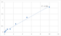 Human Protocadherin gamma-A2 (PCDHGA2) ELISA Kit – Figure 1 of 2