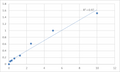 Human Protocadherin beta-16 (PCDHB16) ELISA Kit – Figure 1 of 2