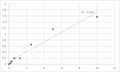 Human Protocadherin beta-15 (PCDHB15) ELISA Kit – Figure 1 of 2