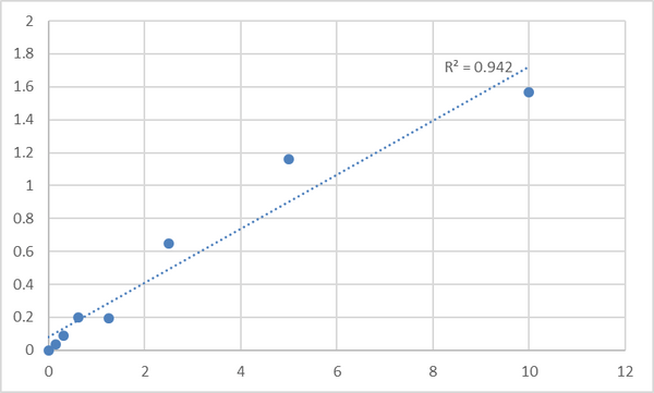 Human Protocadherin beta-15 (PCDHB15) ELISA Kit – Figure 1 of 2