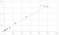 Human Poly ADP ribose polymerase (PARP) ELISA Kit – Figure 1 of 2