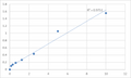 Human E3 ubiquitin-protein ligase parkin (PARK2) ELISA Kit – Figure 1 of 2