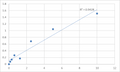 Human Prostatic Acid Phosphatase (PAP) ELISA Kit – Figure 1 of 2