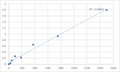 Human Serine/threonine-protein kinase PAK 3 (PAK3) ELISA Kit – Figure 1 of 2