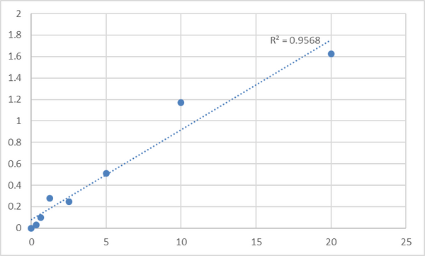 Human Platelet-activating factor acetylhydrolase 2, cytoplasmic (PAFAH2) ELISA Kit – Figure 1 of 2