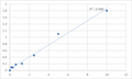 Human Protein-arginine deiminase type-6 (PADI6) ELISA Kit – Figure 1 of 2