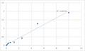 Human Protein-arginine deiminase type-3 (PADI3) ELISA Kit – Figure 1 of 2