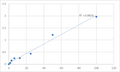 Human Protein-arginine deiminase type-2 (PADI2) ELISA Kit – Figure 1 of 2