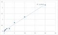 Human Proliferation-associated protein 2G4 (PA2G4) ELISA Kit – Figure 1 of 2