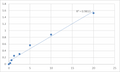 Human Protein disulfide isomerase (PDI) ELISA Kit – Figure 1 of 2