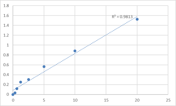 Human Protein disulfide isomerase (PDI) ELISA Kit – Figure 1 of 2
