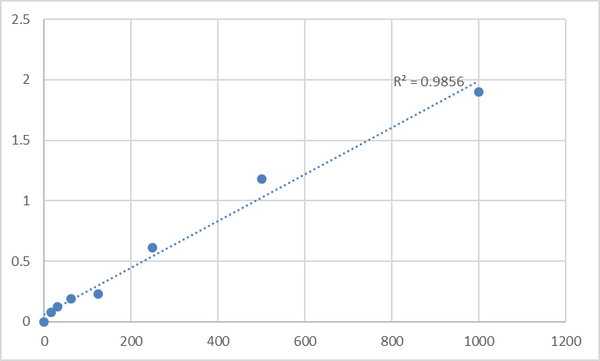 Human Procollagen III C-terminal Peptide (PIIICP) ELISA Kit – Figure 1 of 2