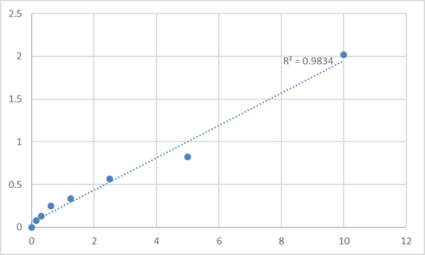 Human P2Y purinoceptor 12 (P2RY12) ELISA Kit – Figure 1 of 2