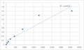 Human N-acetyltransferase 9 (NAT9) ELISA Kit – Figure 1 of 2