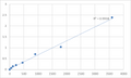 Human N-acetyltransferase 6 (NAT6) ELISA Kit – Figure 1 of 2