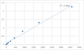 Human N-acetyltransferase 15 (NAT15) ELISA Kit – Figure 1 of 2