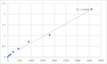Human N-acetyltransferase 10 (NAT10) ELISA Kit – Figure 1 of 2