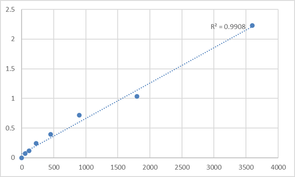 Human N-acetyltransferase 10 (NAT10) ELISA Kit – Figure 1 of 2