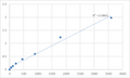 Human Arylamine N-acetyltransferase 1 (NAT1) ELISA Kit – Figure 1 of 2