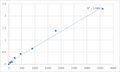 Human Sodium leak channel non-selective protein (NALCN) ELISA Kit – Figure 1 of 2