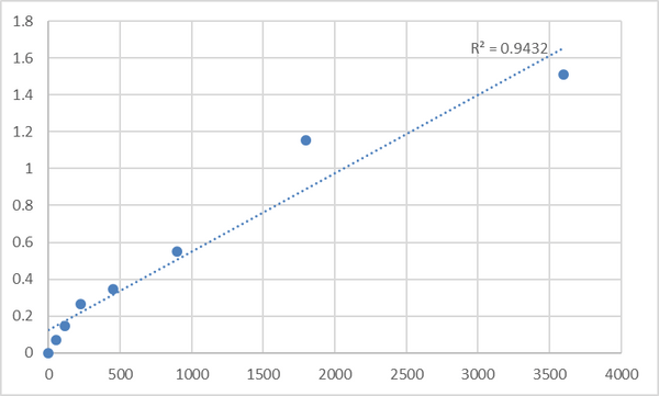 Human N-acetyl-D-glucosamine kinase (NAGK) ELISA Kit – Figure 1 of 2