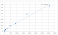 Human H/ACA ribonucleoprotein complex non-core subunit NAF1 (NAF1) ELISA Kit – Figure 1 of 2