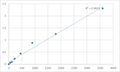 Human NEDD4-binding protein 2 (N4BP2) ELISA Kit – Figure 1 of 2
