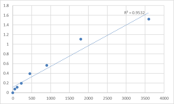 Human Myelin transcription factor 1-like protein (MYT1L) ELISA Kit – Figure 1 of 2