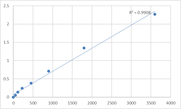 Human Histone acetyltransferase MYST4 (MYST4) ELISA Kit – Figure 1 of 2