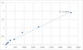 Human Histone acetyltransferase MYST3 (MYST3) ELISA Kit – Figure 1 of 2
