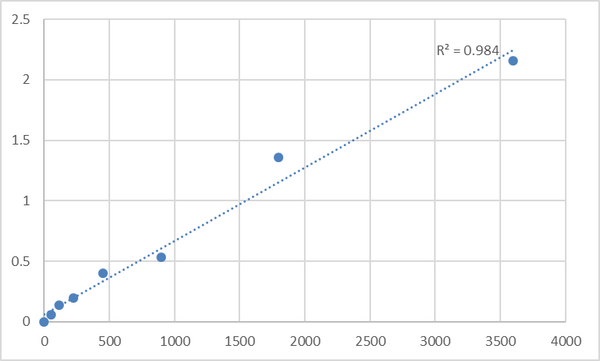 Human Myosin-Ih (MYO1H) ELISA Kit – Figure 1 of 2