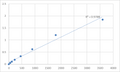 Human Myosin-IIIa (MYO3A) ELISA Kit – Figure 1 of 2