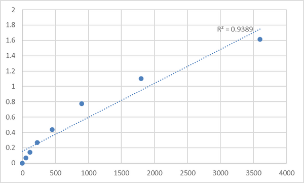 Human Myosin IG (MYO1G) ELISA Kit – Figure 1 of 2