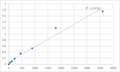 Human Myosin-If (MYO1F) ELISA Kit – Figure 1 of 2