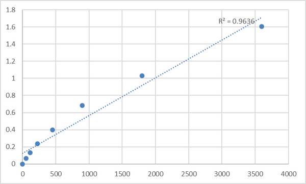 Human Myosin-Ie (MYO1E) ELISA Kit – Figure 1 of 2