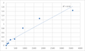 Human Myosin-XVIIIa (MYO18A) ELISA Kit – Figure 1 of 2