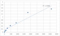 Human Putative myosin-XVB (MYO15B) ELISA Kit – Figure 1 of 2
