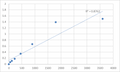 Human Myosin light chain kinase (MLCK) ELISA Kit – Figure 1 of 2