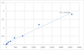 Human E3 ubiquitin-protein ligase MYLIP (MYLIP) ELISA Kit – Figure 1 of 2