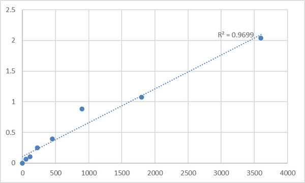 Human Mucin-like protein 1 (MUCL1) ELISA Kit – Figure 1 of 2