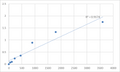 Human MTSS1-like protein (MTSS1L) ELISA Kit – Figure 1 of 2