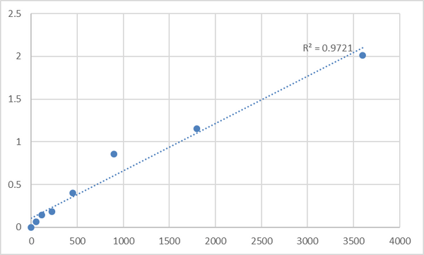Human Peptide chain release factor 1-like, mitochondrial (MTRF1L) ELISA Kit – Figure 1 of 2