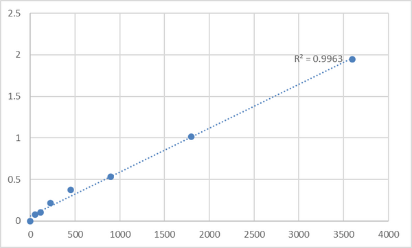 Human Methionine synthase (MTR) ELISA Kit – Figure 1 of 2