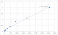 Human Melatonin receptor type 1A (MTNR1A) ELISA Kit – Figure 1 of 2