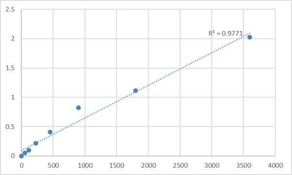 Human Melatonin receptor type 1A (MTNR1A) ELISA Kit – Figure 1 of 2
