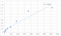Human NADH-ubiquinone oxidoreductase chain 1 (MT-ND1) ELISA Kit – Figure 1 of 2