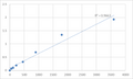 Human Myotubularin-related protein 7 (MTMR7) ELISA Kit – Figure 1 of 2