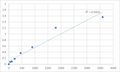 Human Myotubularin-related protein 6 (MTMR6) ELISA Kit – Figure 1 of 2