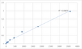 Human Myotubularin-related protein 10 (MTMR10) ELISA Kit – Figure 1 of 2